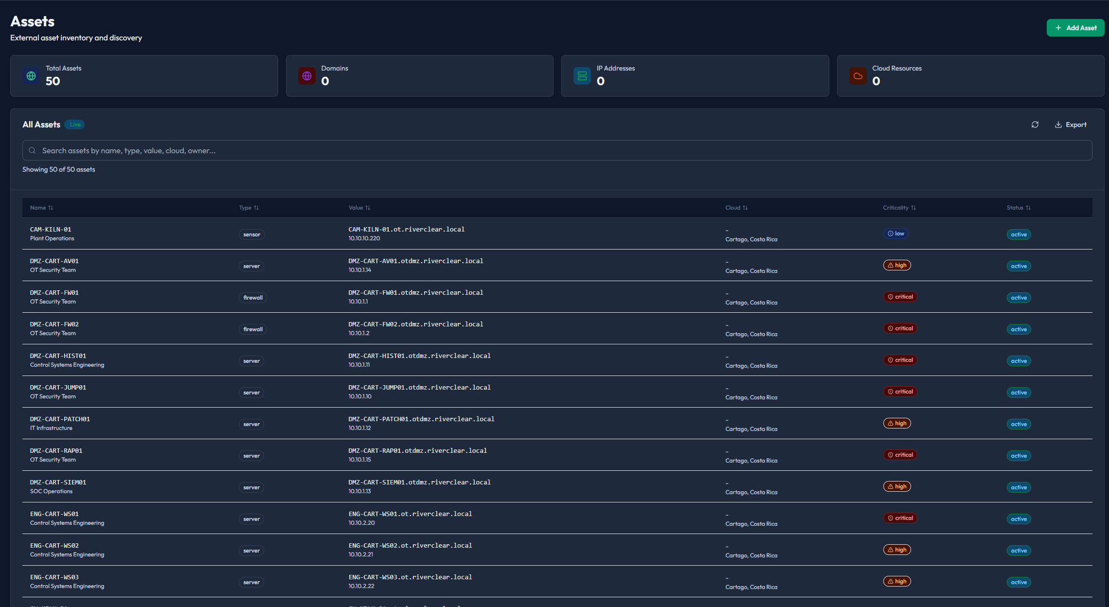 Piscium asset inventory showing comprehensive IT and OT asset discovery