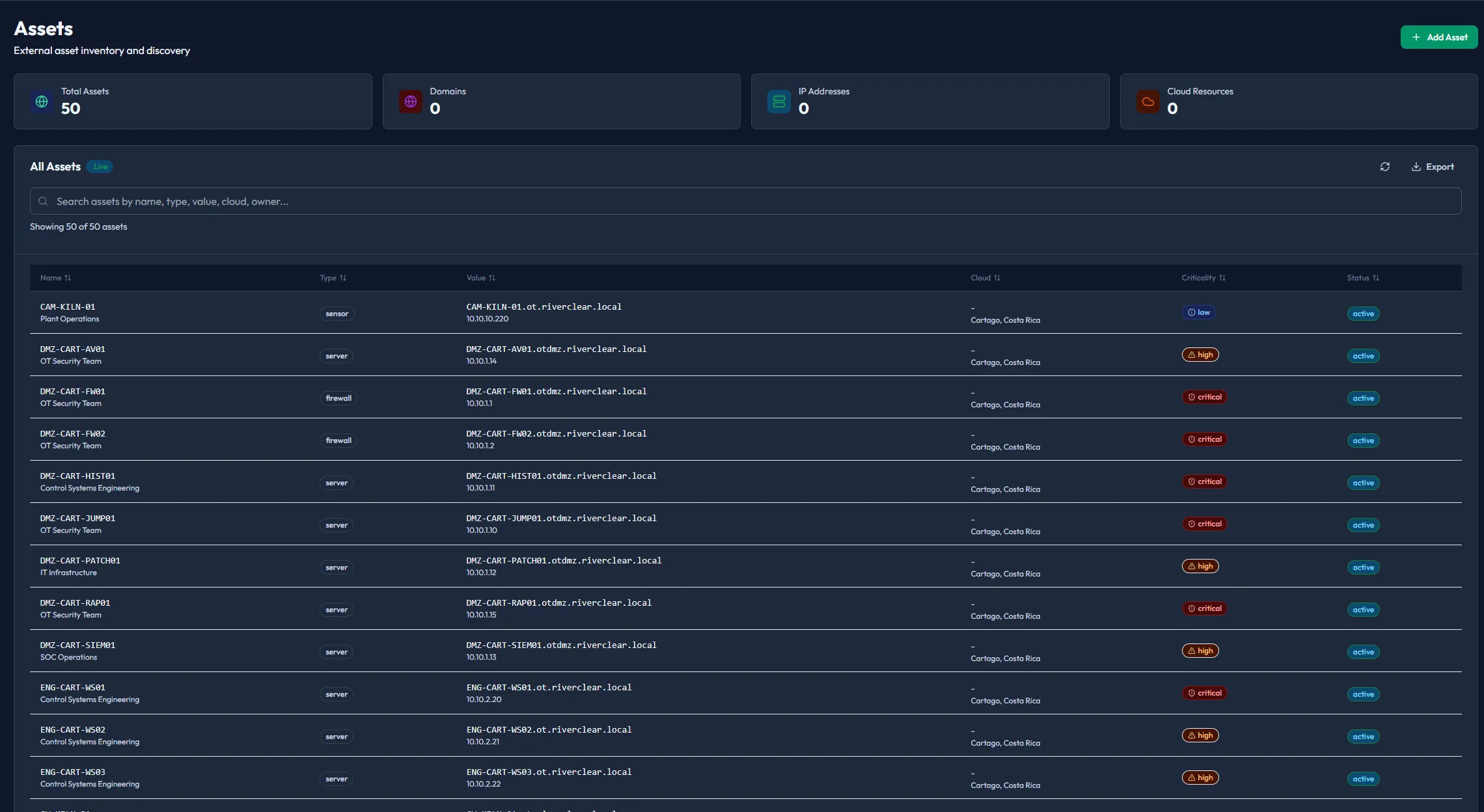 Piscium asset inventory showing comprehensive IT and OT asset discovery