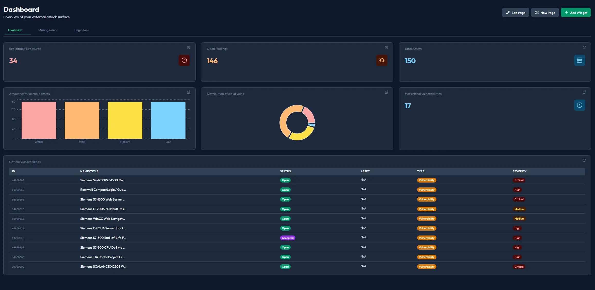 Piscium platform dashboard showing threat overview, active scans, and remediation status