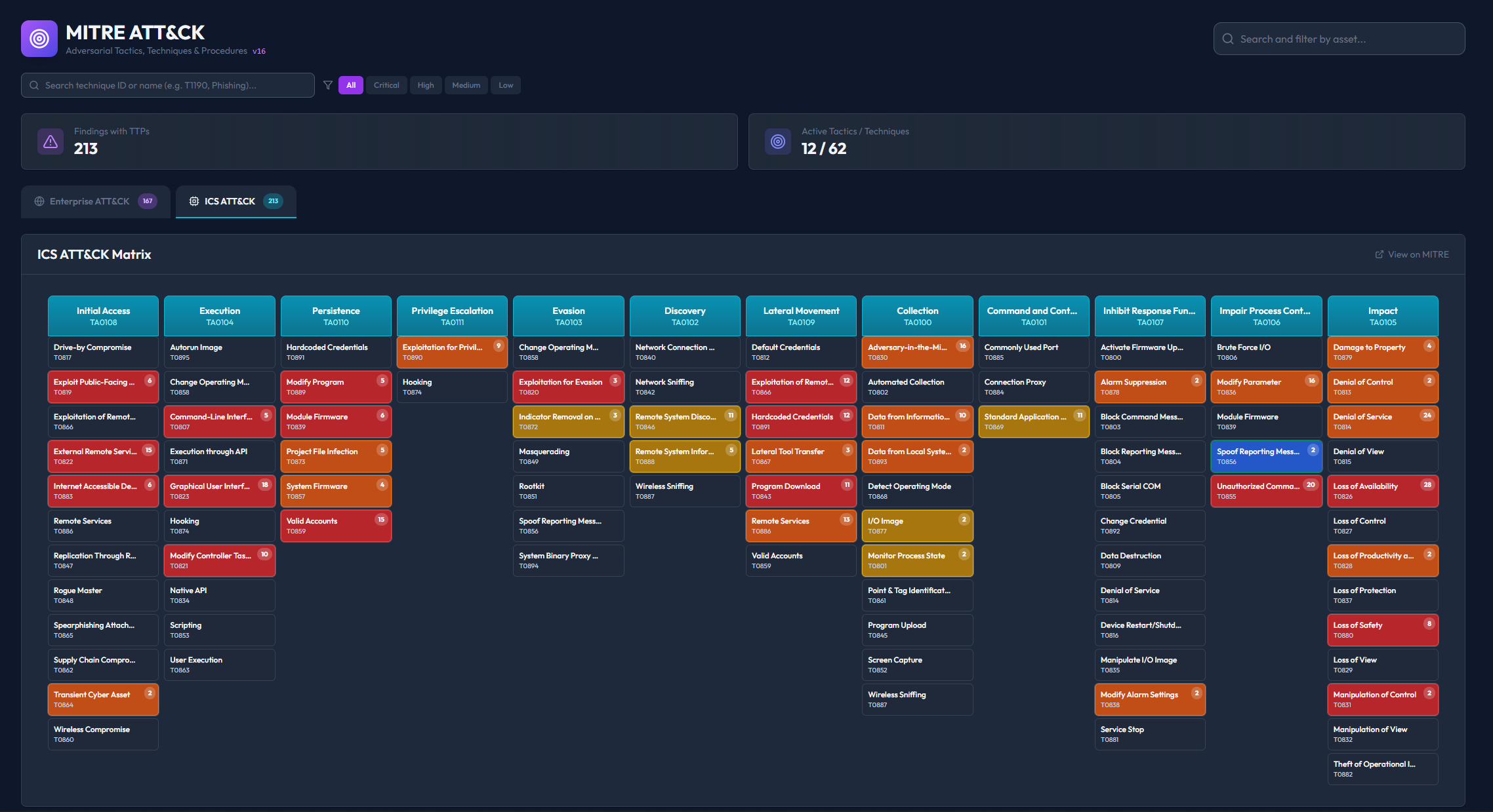 Piscium MITRE framework mapping