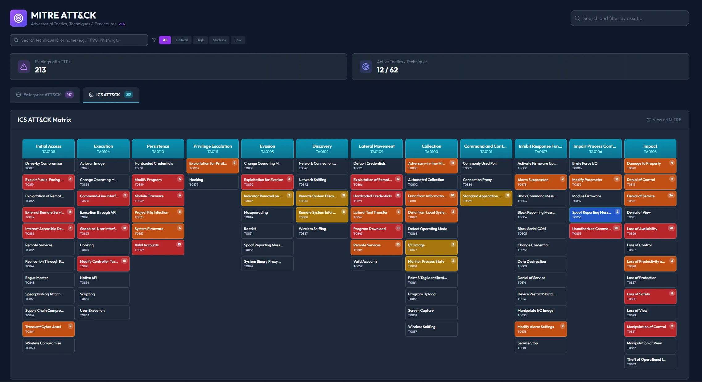 Piscium MITRE framework mapping
