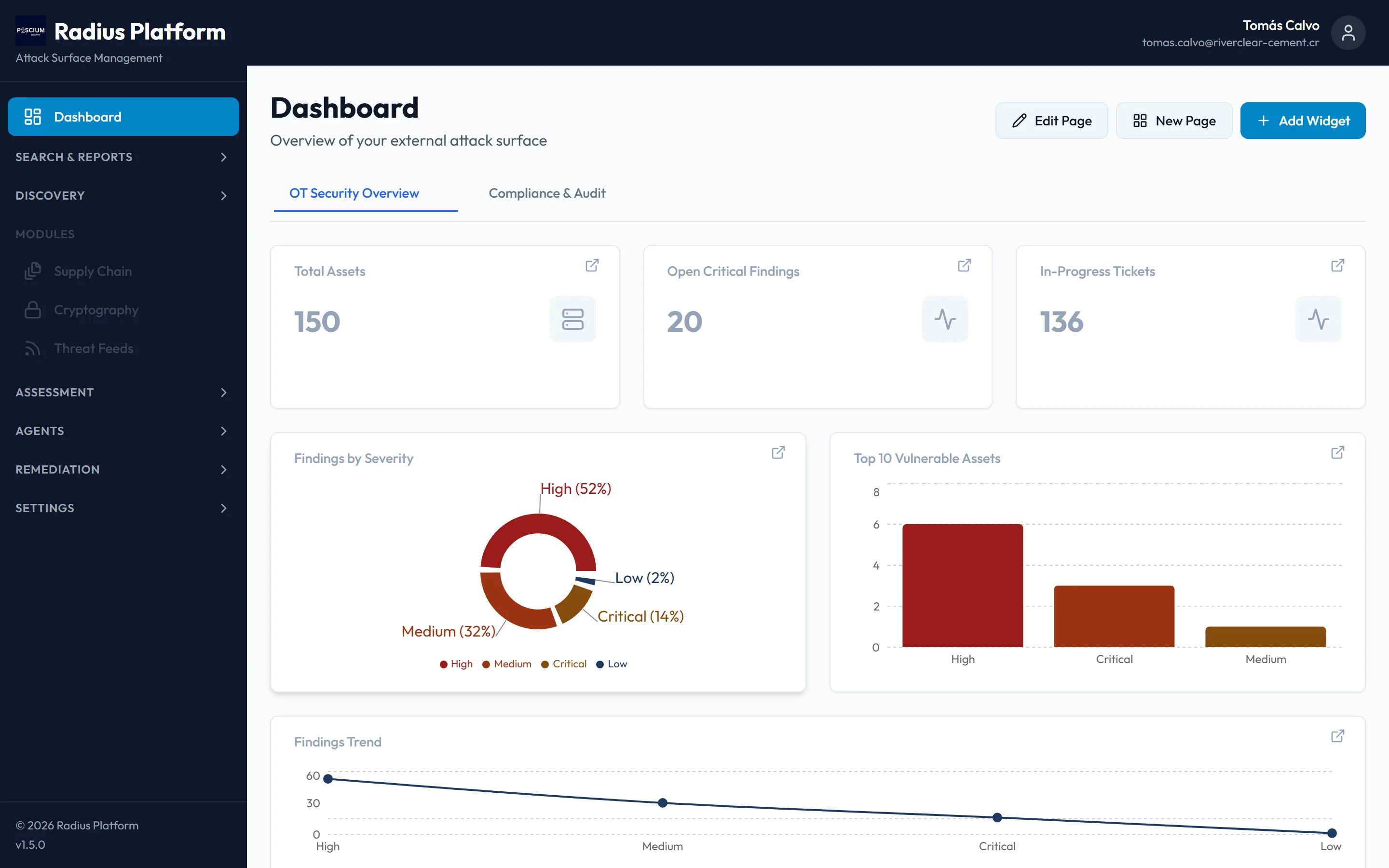 Piscium dashboard showing attack-surface widgets, severity breakdown and findings trend