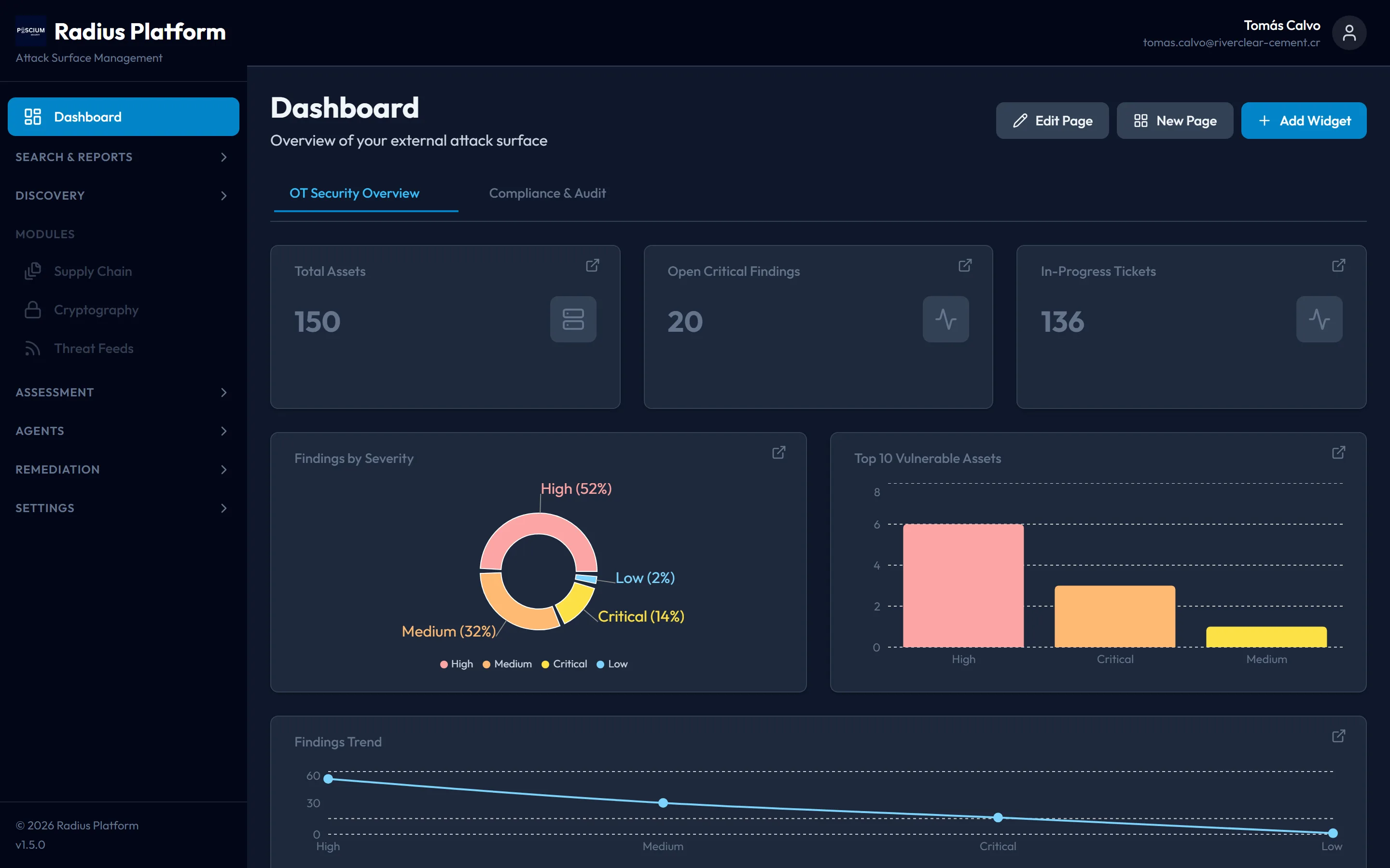 Piscium dashboard showing attack-surface widgets, severity breakdown and findings trend